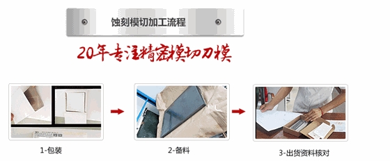 蚀刻流程_01.gif